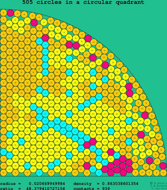 505 circles in a circular quadrant