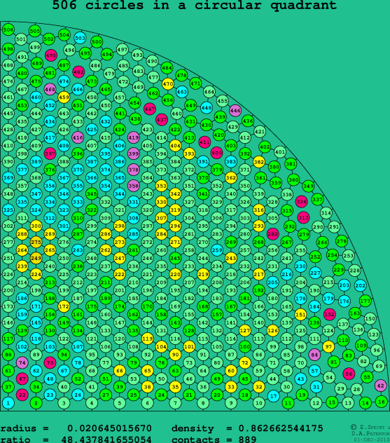 506 circles in a circular quadrant