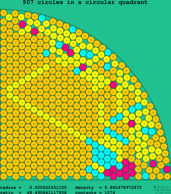 507 circles in a circular quadrant