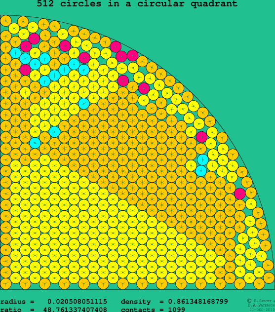 512 circles in a circular quadrant
