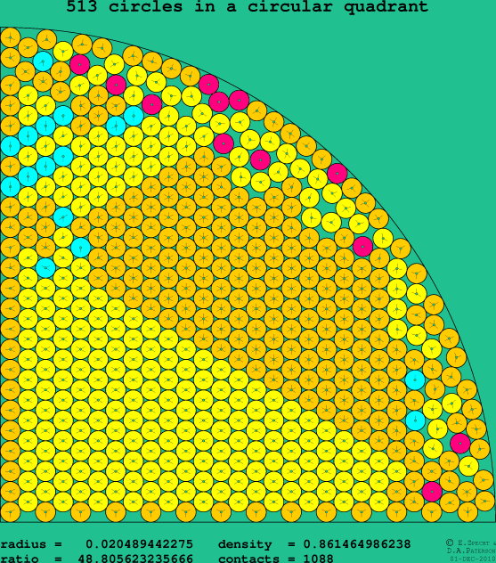 513 circles in a circular quadrant