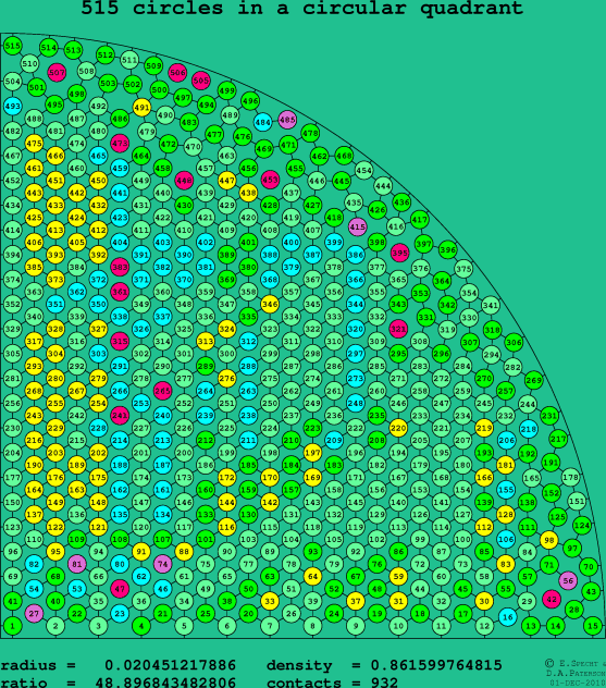 515 circles in a circular quadrant