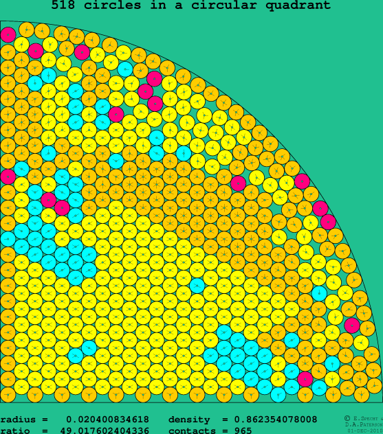 518 circles in a circular quadrant