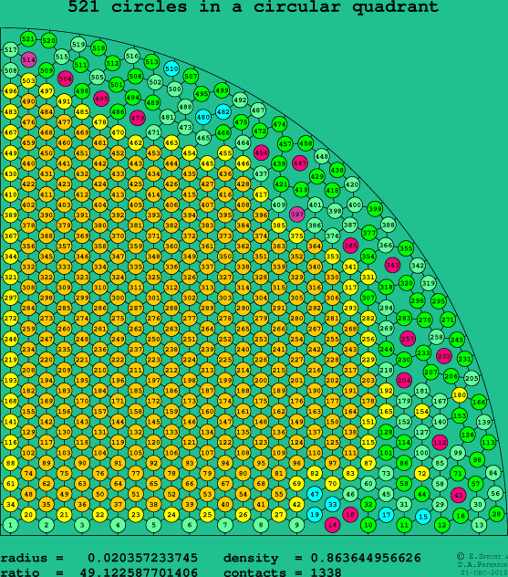 521 circles in a circular quadrant