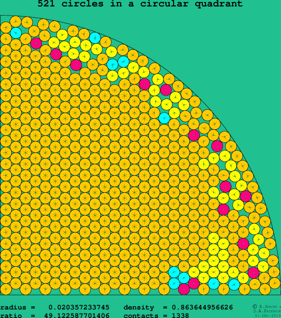 521 circles in a circular quadrant
