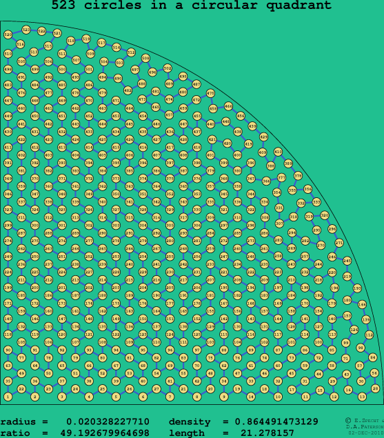523 circles in a circular quadrant