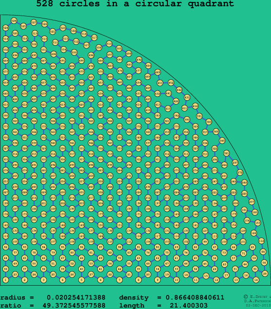 528 circles in a circular quadrant