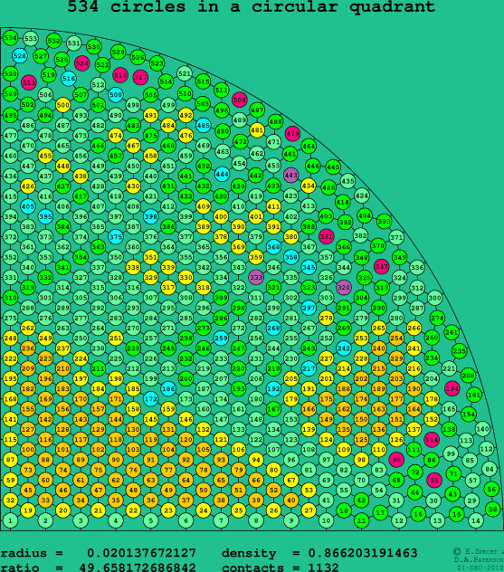 534 circles in a circular quadrant