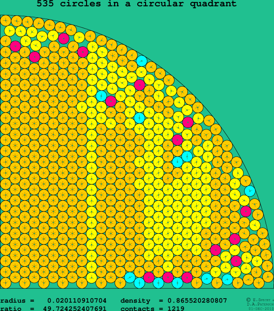 535 circles in a circular quadrant