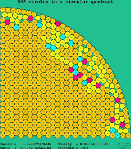 536 circles in a circular quadrant