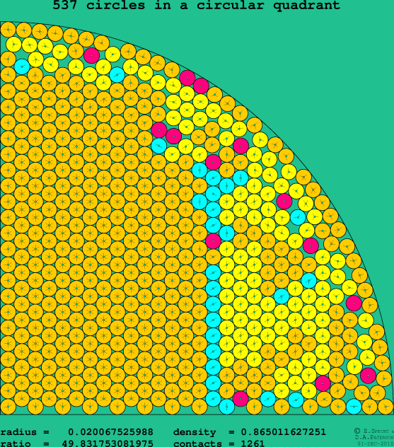 537 circles in a circular quadrant