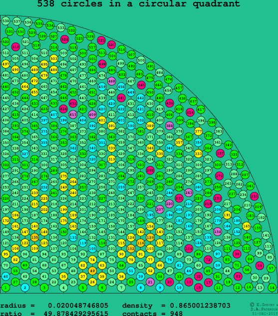 538 circles in a circular quadrant