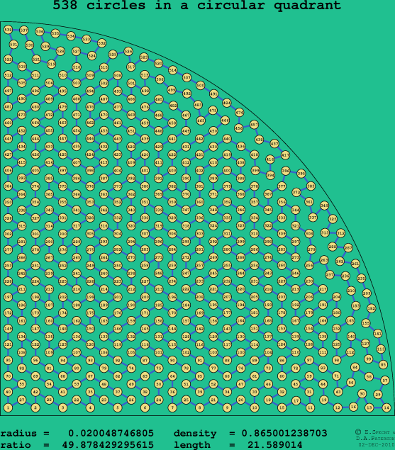538 circles in a circular quadrant