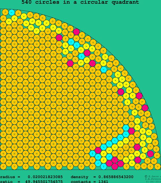 540 circles in a circular quadrant