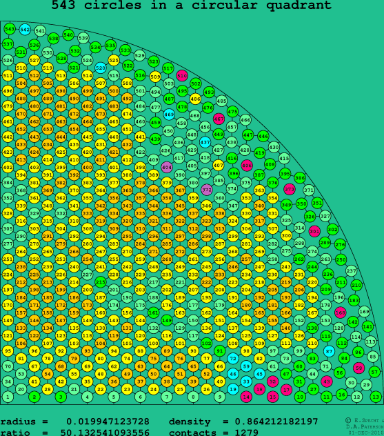 543 circles in a circular quadrant