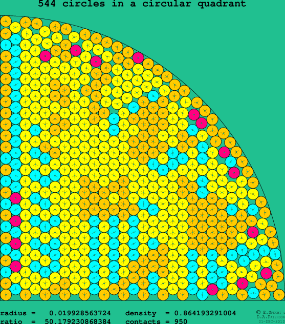 544 circles in a circular quadrant