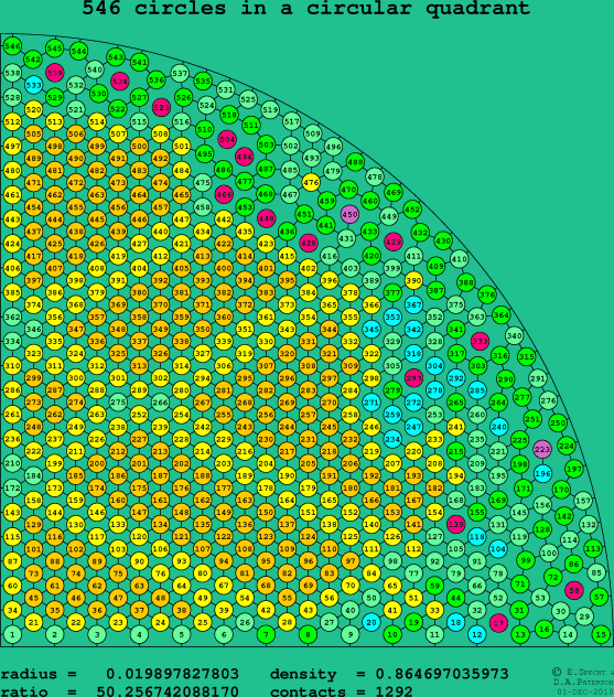 546 circles in a circular quadrant