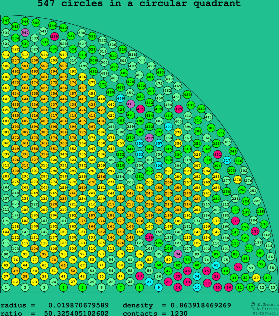 547 circles in a circular quadrant
