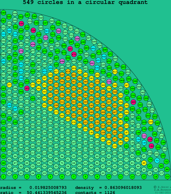 549 circles in a circular quadrant