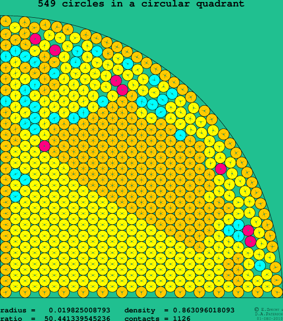 549 circles in a circular quadrant
