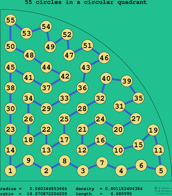 55 circles in a circular quadrant