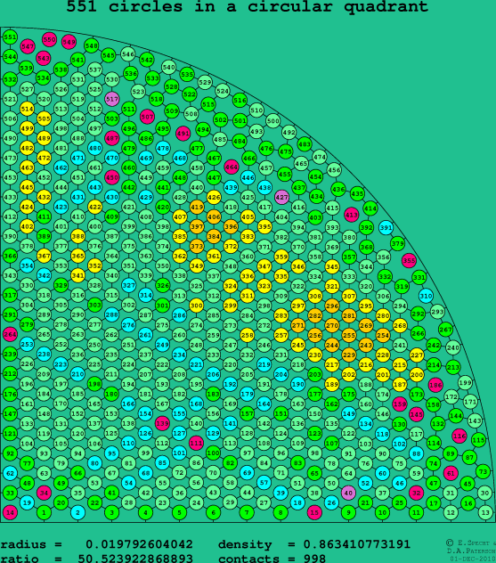 551 circles in a circular quadrant
