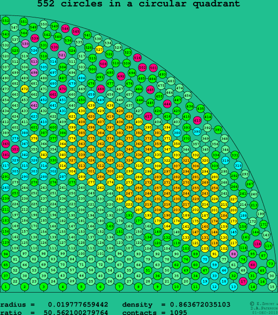 552 circles in a circular quadrant