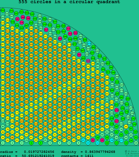 555 circles in a circular quadrant