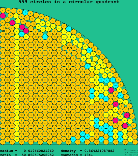 559 circles in a circular quadrant