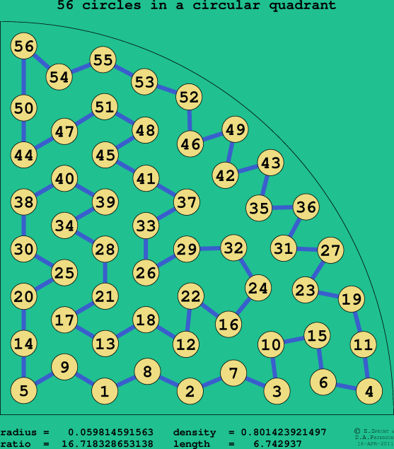 56 circles in a circular quadrant