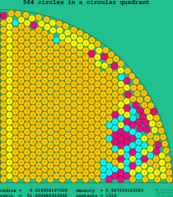 564 circles in a circular quadrant