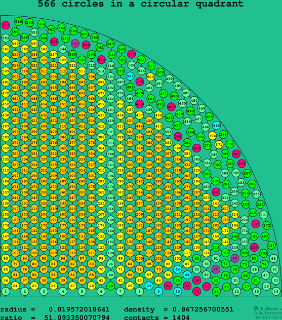 566 circles in a circular quadrant