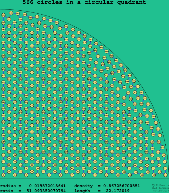 566 circles in a circular quadrant