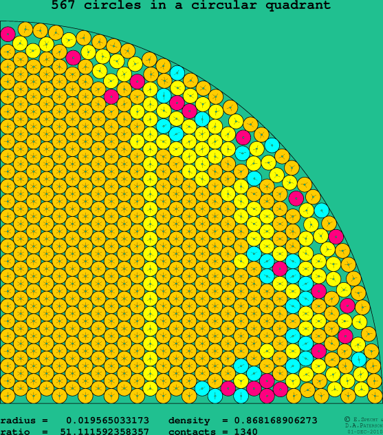 567 circles in a circular quadrant