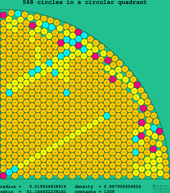 568 circles in a circular quadrant