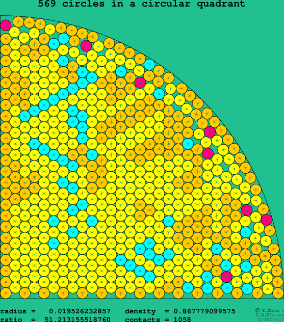 569 circles in a circular quadrant
