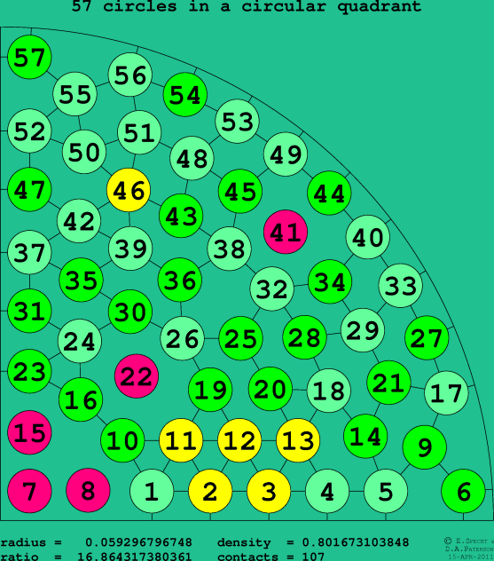 57 circles in a circular quadrant