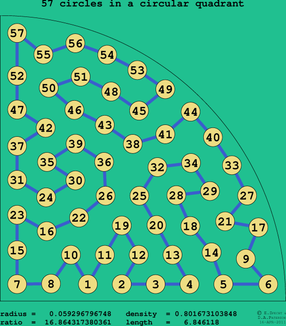 57 circles in a circular quadrant