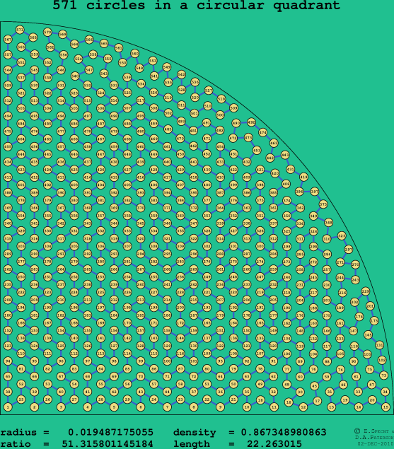 571 circles in a circular quadrant