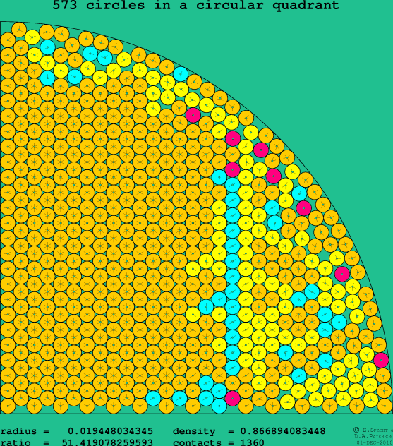 573 circles in a circular quadrant