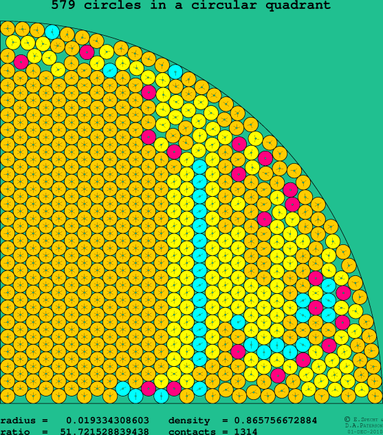 579 circles in a circular quadrant