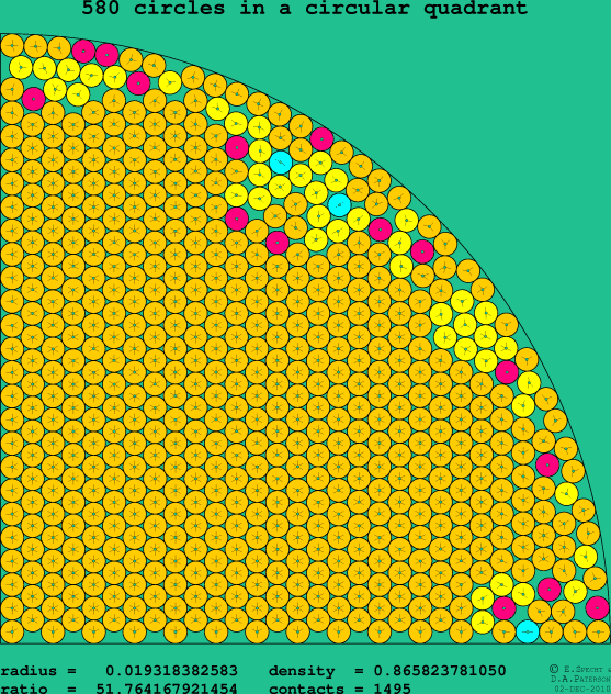 580 circles in a circular quadrant