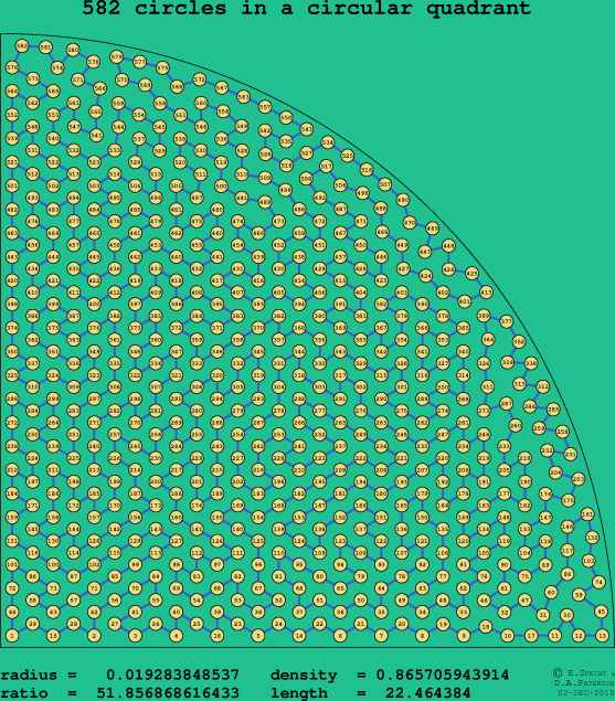 582 circles in a circular quadrant