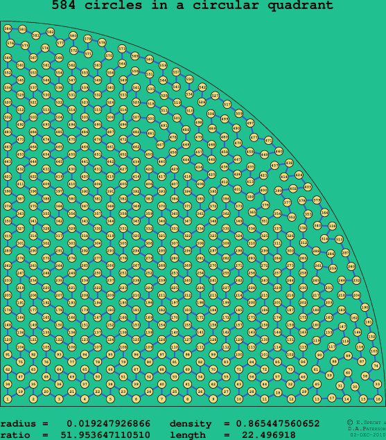 584 circles in a circular quadrant