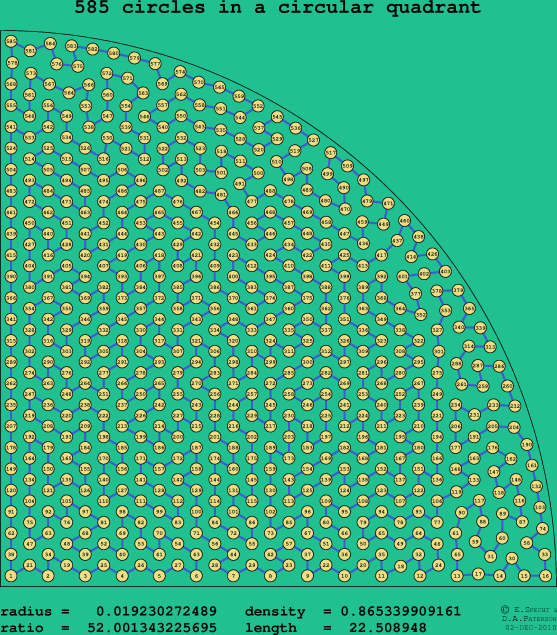 585 circles in a circular quadrant