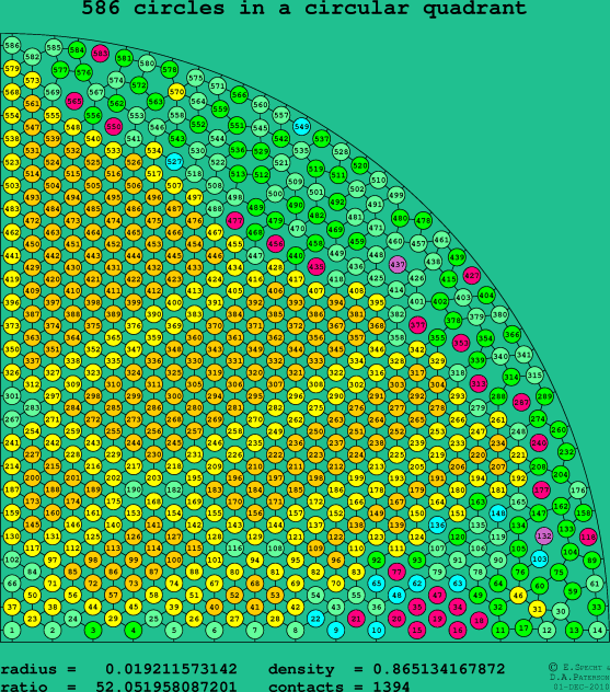 586 circles in a circular quadrant