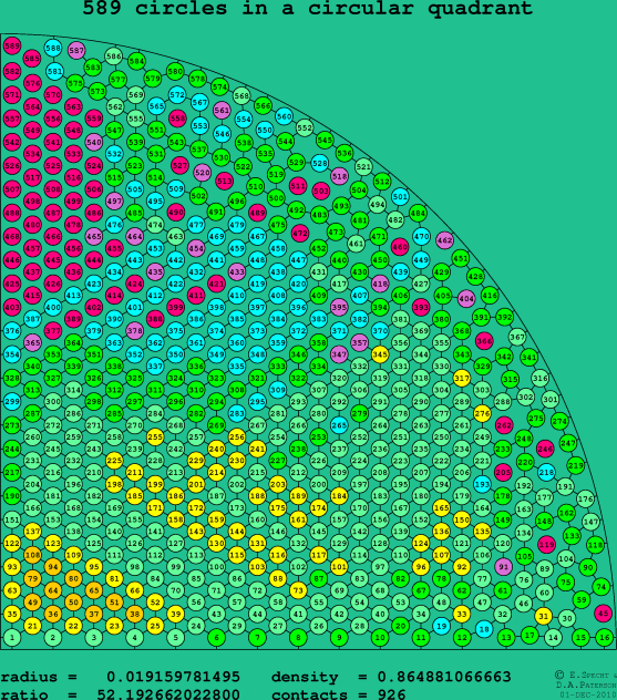 589 circles in a circular quadrant