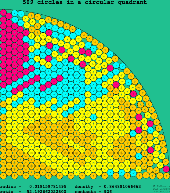 589 circles in a circular quadrant