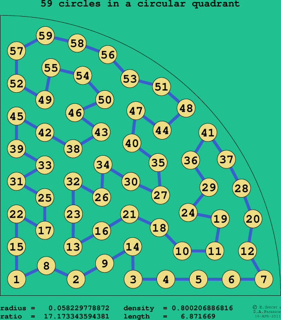 59 circles in a circular quadrant