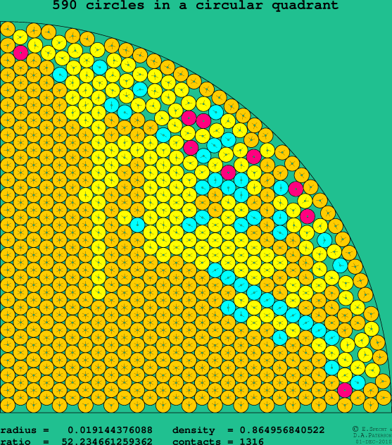 590 circles in a circular quadrant